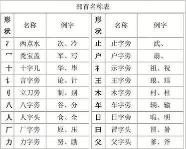 家字都有什么部首