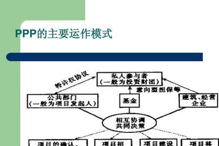 中级经济法ppp是什么意思