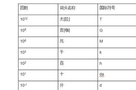 g长度的单位有什么