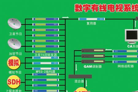 有线电视只能试看5分钟为什么