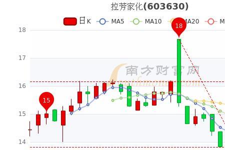 收盘2.76元的股票