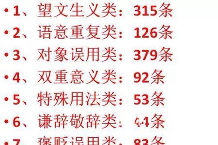 表示有需求再要的成语