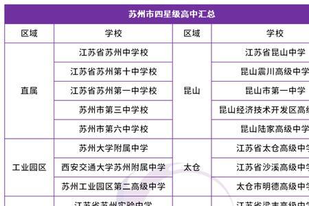 扬州育才高中是几星级
