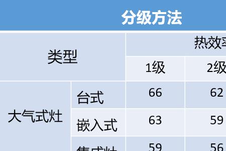 燃气灶火力大小对照表