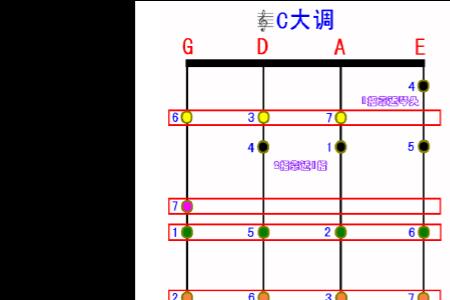 小提琴把位贴上字母什么意思