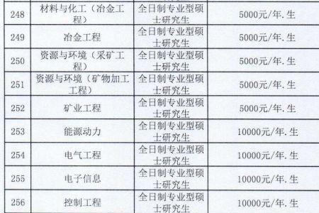 东北大学自动化研究生学费