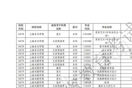 上海大学材料类分哪些科