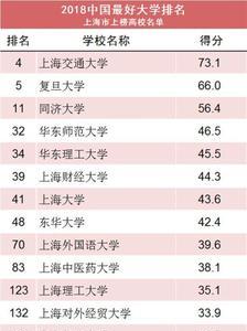 上海11校是指哪些学校