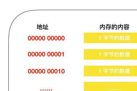 微型计算机中内存比外存的速度