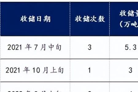 猪粮比是6比1好还是7比1好