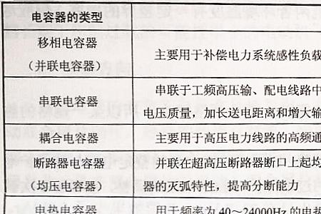 220伏电容器选型计算公式
