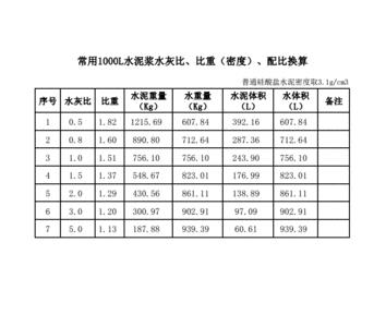 熟料需水量大的原因