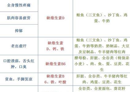 哪种维生素含硒最多