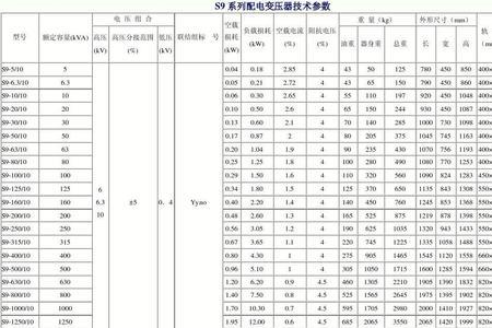 1000变压器空载损耗多少度电