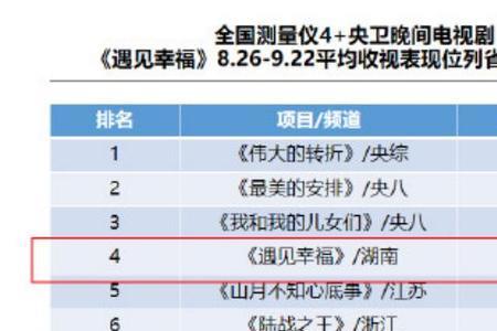 电视上星的意思