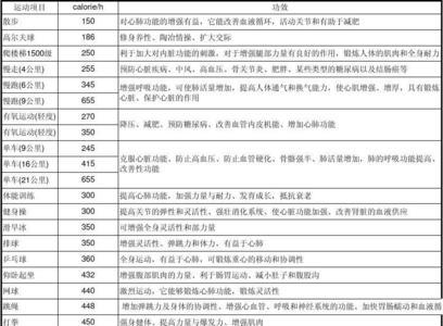 一天超市工作能消耗多少热量