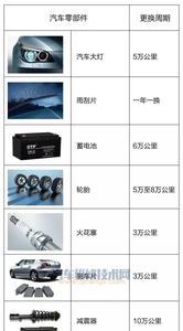 厂家换车的流程