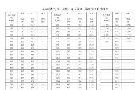 hrb85布氏硬度多少