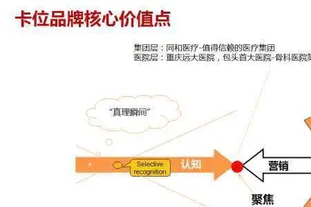 整合营销三大思路