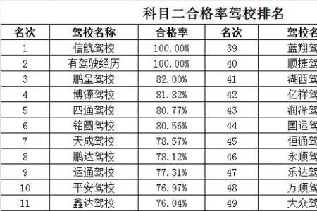 科三的合格率是多少