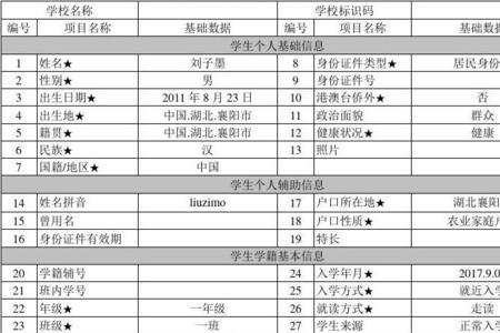 小学借读生和学籍生有什么区别