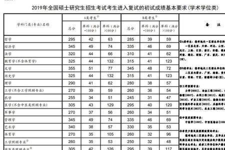 考研照片比例34是什么