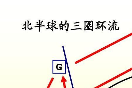 副极地低气压带的形成原因