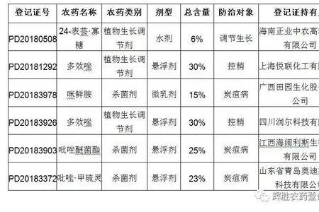 多效唑的正确溶解方法