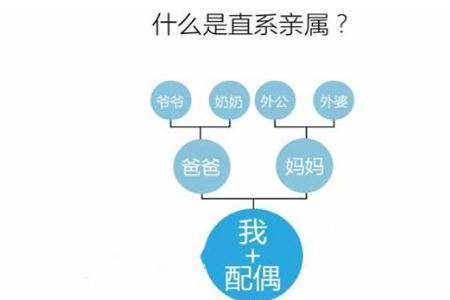 妈妈的直系亲属有哪些