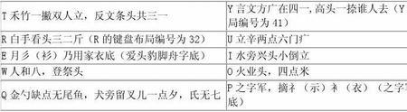 貌字五笔打字教学