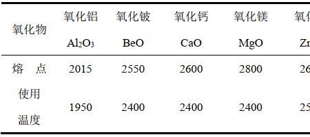 轻质镁熔点多少