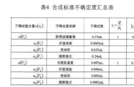 偏光系数