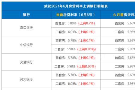 200万过桥一天多少利息