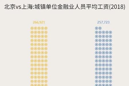 上海底薪1万的工作怎么样