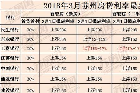 月利率和月利息的区别