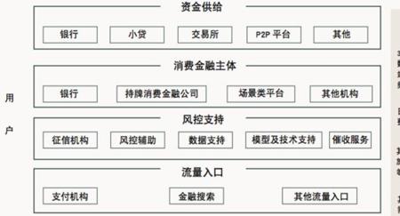 消费金融是个什么性质