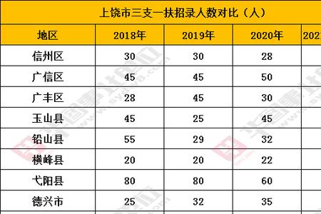 三支一扶编制能卖嘛