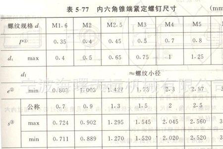M5的螺丝直径是多少