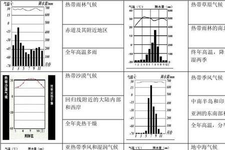 湖南气候特点冬冷夏热