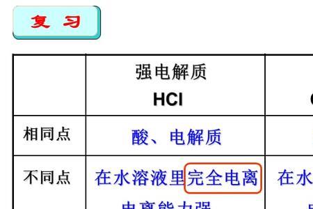 碳酸是弱电解质吗