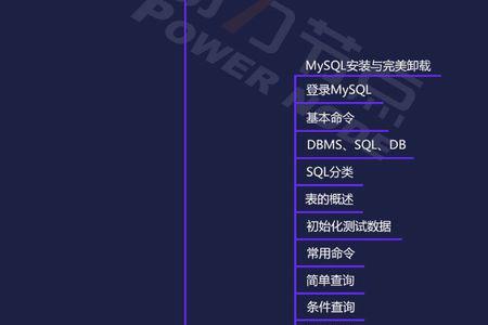 必须学好java才可以学框架嘛