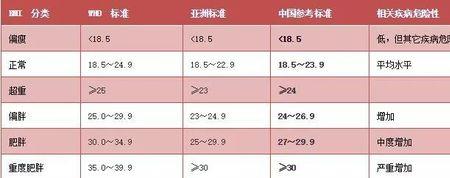 欧美成年女性的正常bmi值