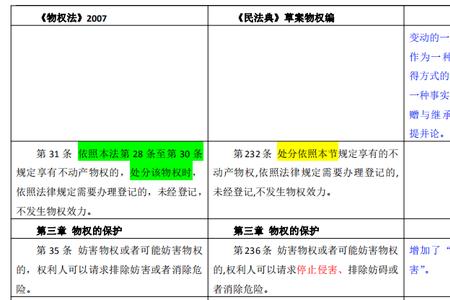 民法总则的各编分别是什么