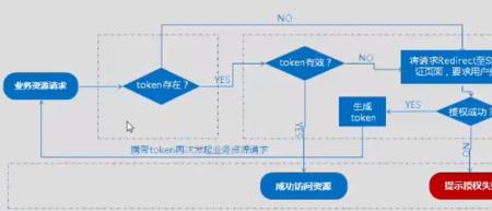 sso单点登录方案