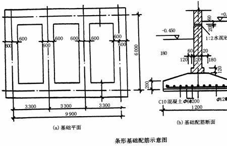 条形基础可以一步到位现浇吗