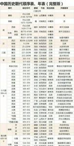 中国古代历史范围