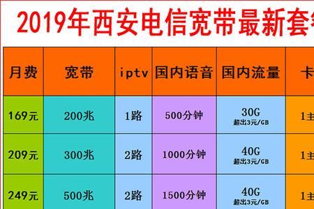 西安电信宽带维修逾期怎么赔偿