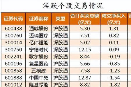 沪股通专用和机构专用区别