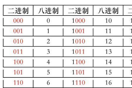 十六进制数3D8用十进制数表示为