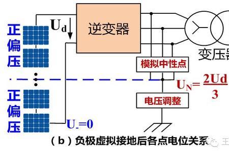 逆变器pid控制基本原理